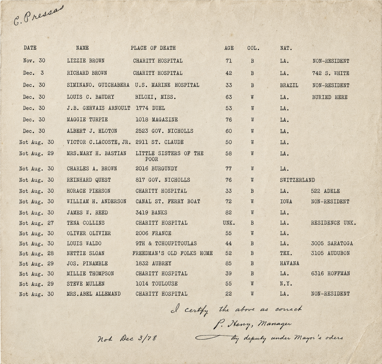 Mortality ledger entry showing Richard Brown at Charity Hospital